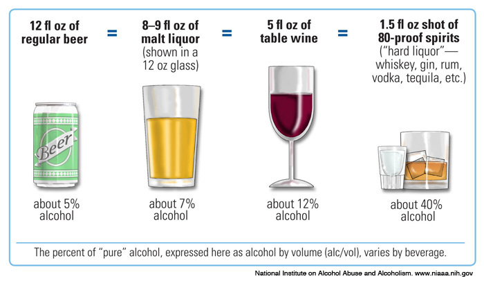 Calories In Alcohol Chart