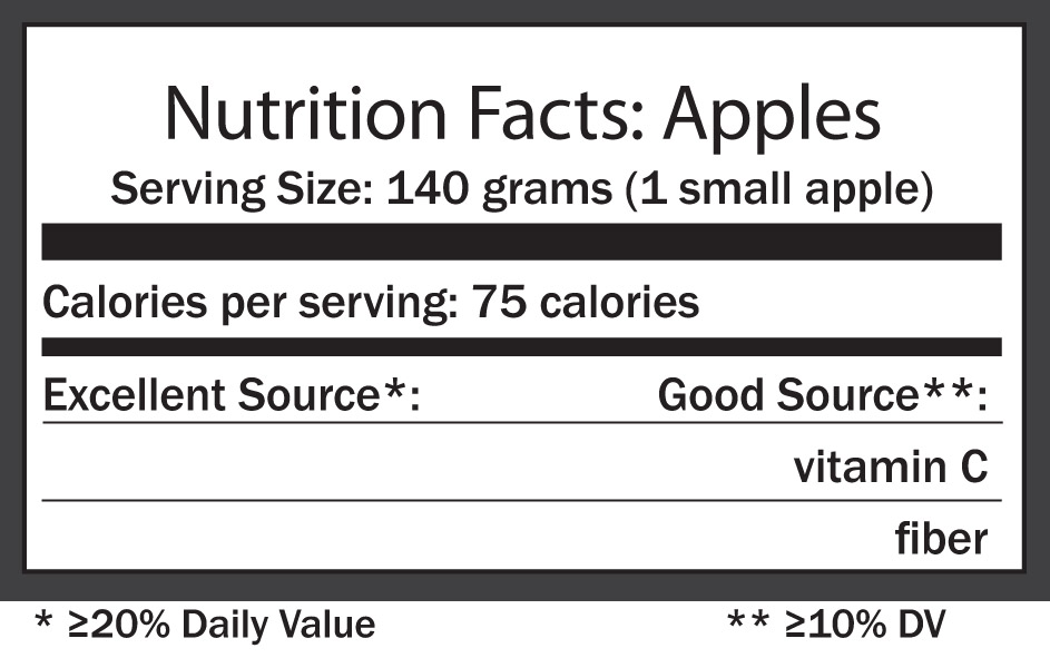 蘋果的營養事實