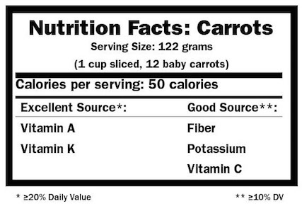胡蘿蔔營養標籤