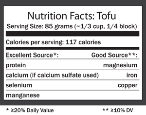 豆腐的營養事實