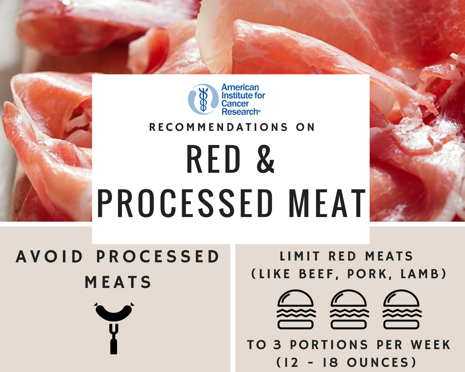 Recommendation On Red And Processed Meat American Institute For