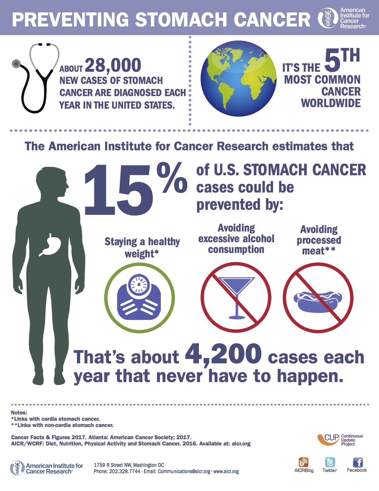 stomach cancer 