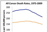 Mortality chart