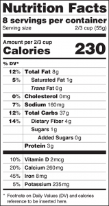 Proposed Nutrition Facts Label