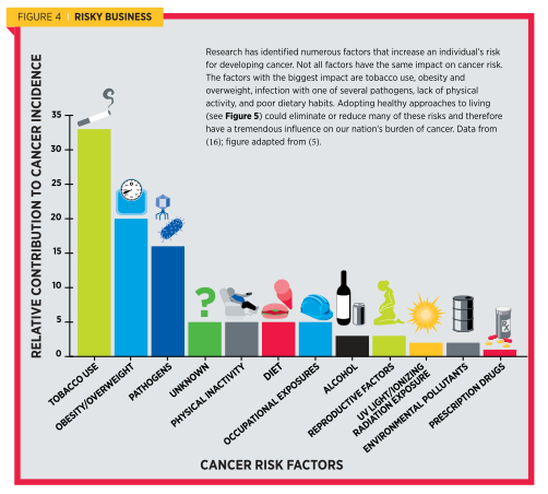 Source: AACR Cancer Progress Report 2014.