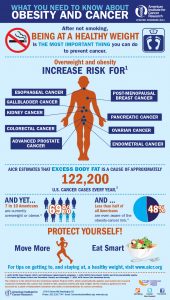 obesity-cancer-infographic-prostate-x900