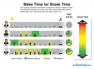 make-time-break-time