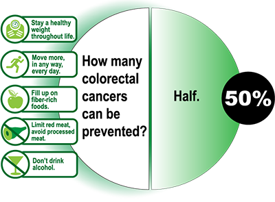 colorectal-prevention-chart