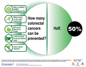 preventing-colorectal-cancer