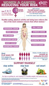 women-and-cancer-infographic
