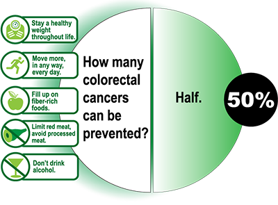 colorectal-prevention-chart