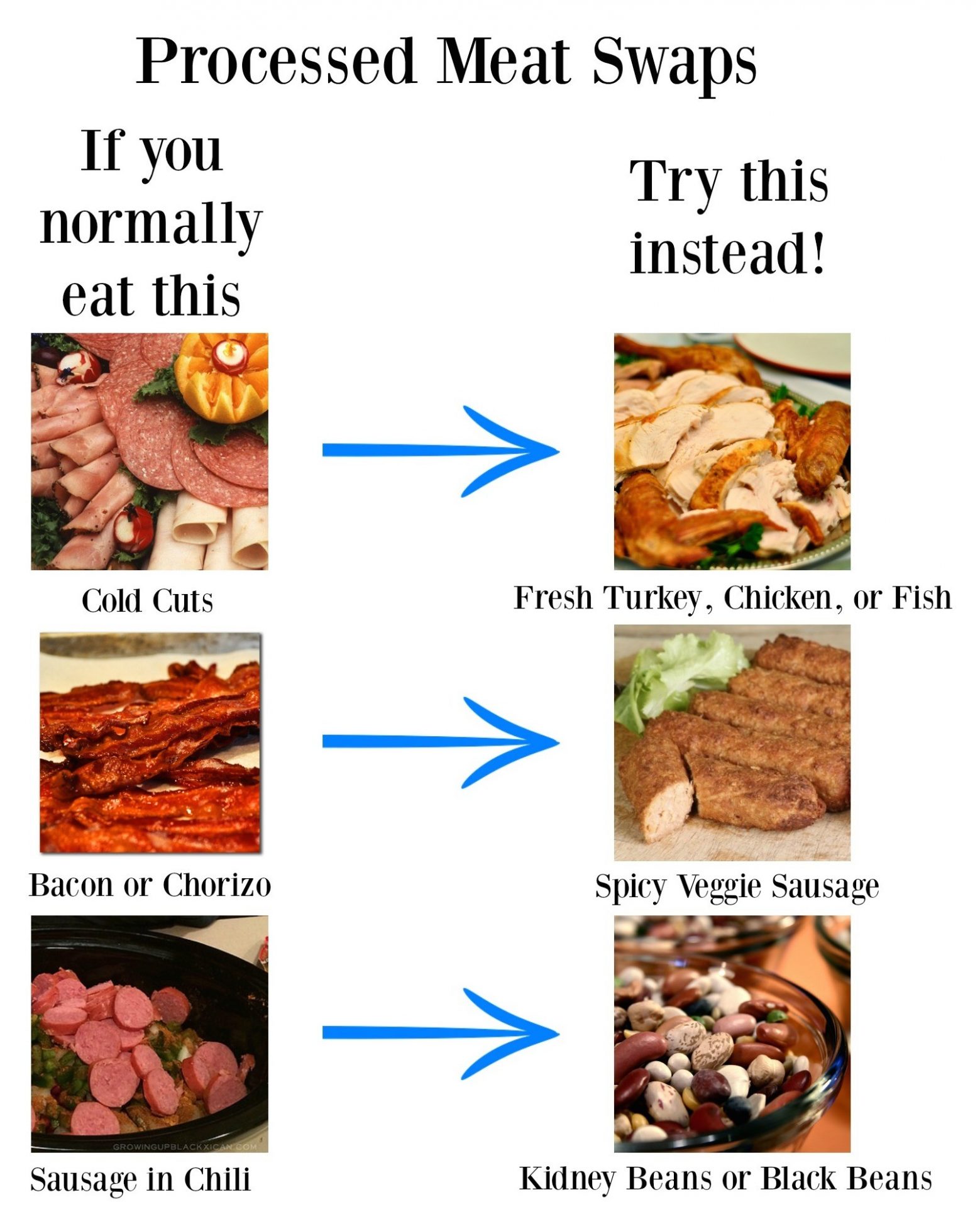 Swaps to Help You Eat Less Red and Processed Meats - American Institute for Cancer Research %
