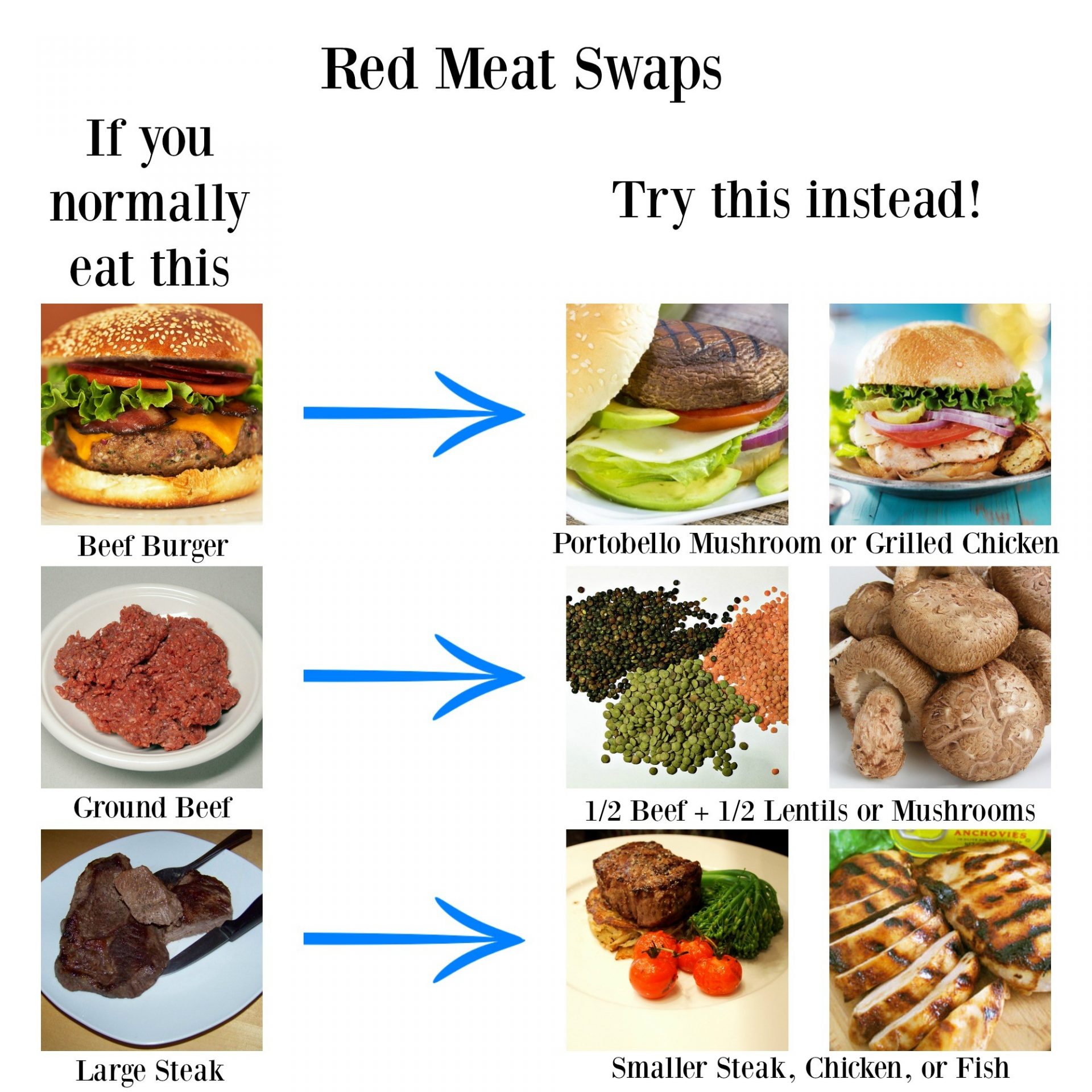Red meat swaps
