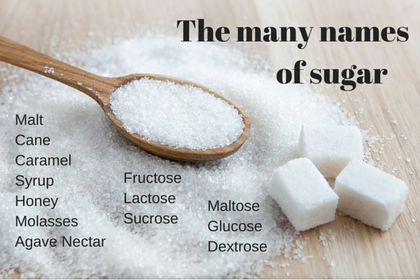 The-many-names-of-sugar