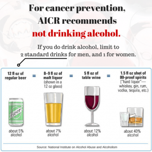 AICR recommendation against alcohol