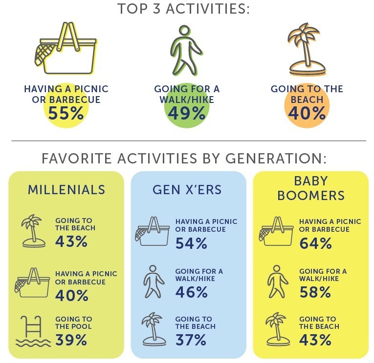 Favorite-Summer-Activities-Infographic