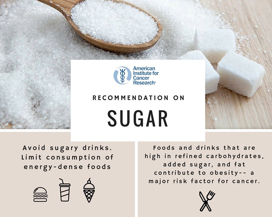 recommendation-on-sugar