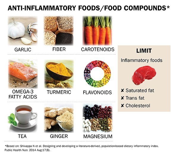 anti-inflammatory-foods-x600