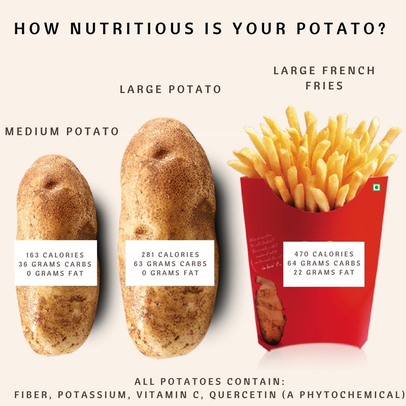 Are potatoes bad for you? - American Institute for Cancer Research %