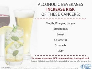 Alcoholic beverages increase risk of these cancers infographic