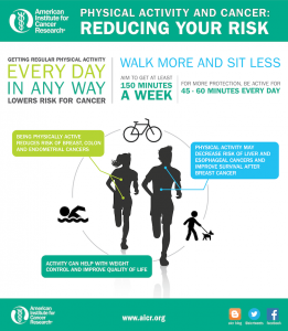 AICR physical activity and cancer, reducing your risk infographic