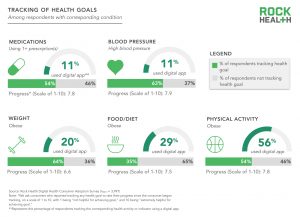 tracking health goals infographic