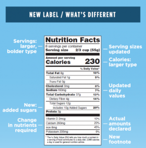 updated food label differences