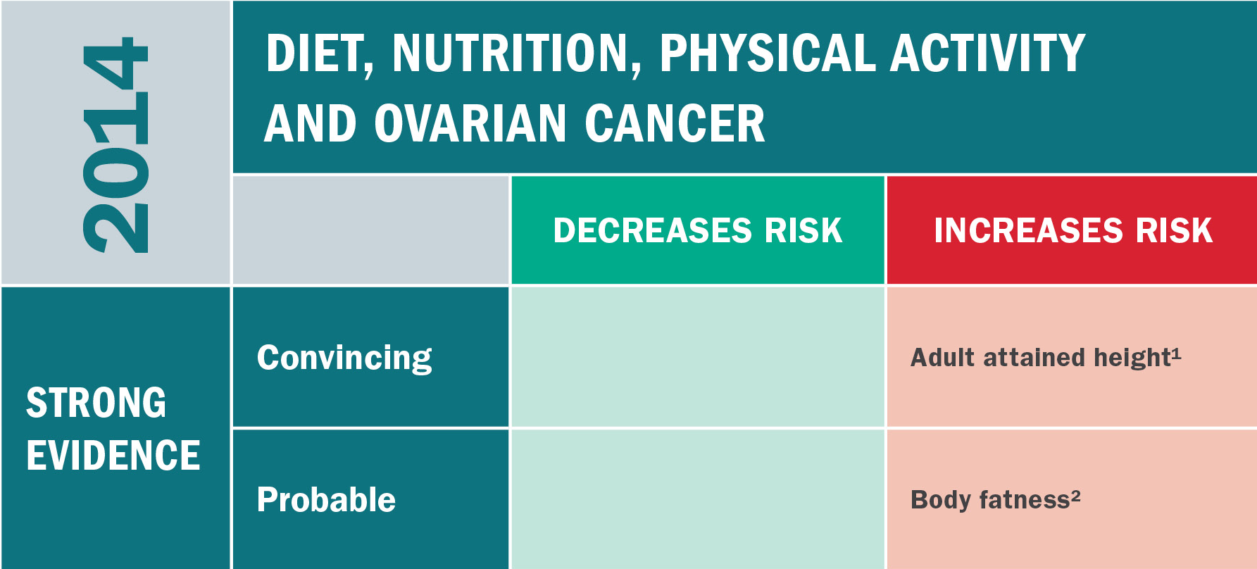 Learn More About Ovarian Cancer American Institute For Cancer 