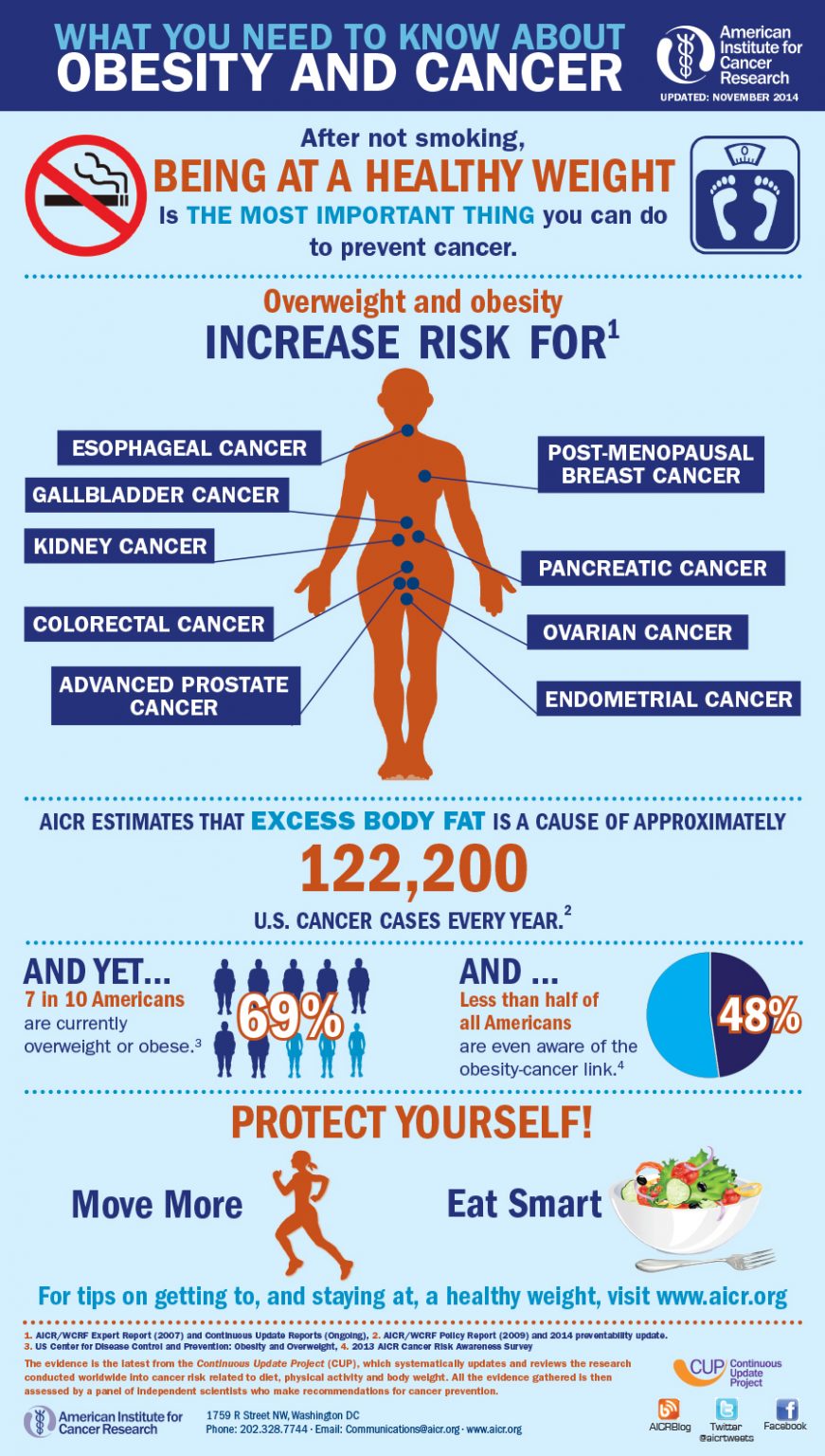 Preventing Prostate Cancer The More We Learn, The Less We Know American Institute for Cancer