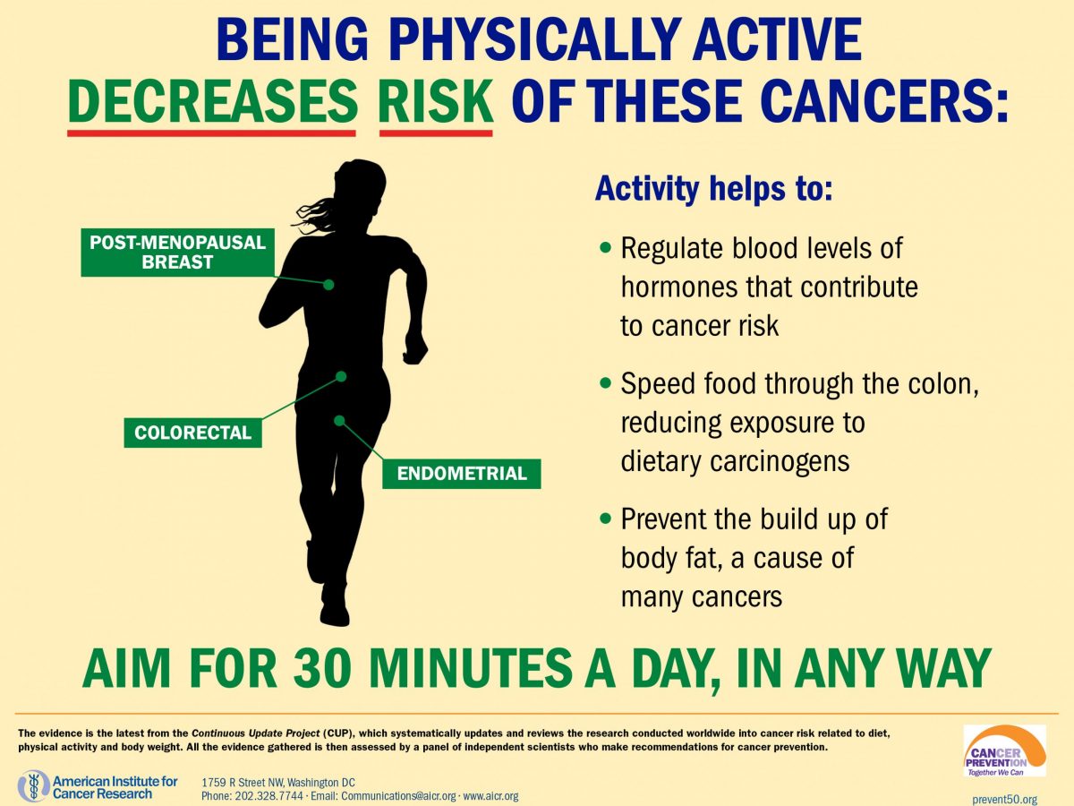 Inspiring and Taking Action Against Cancer - Blogs - CDC