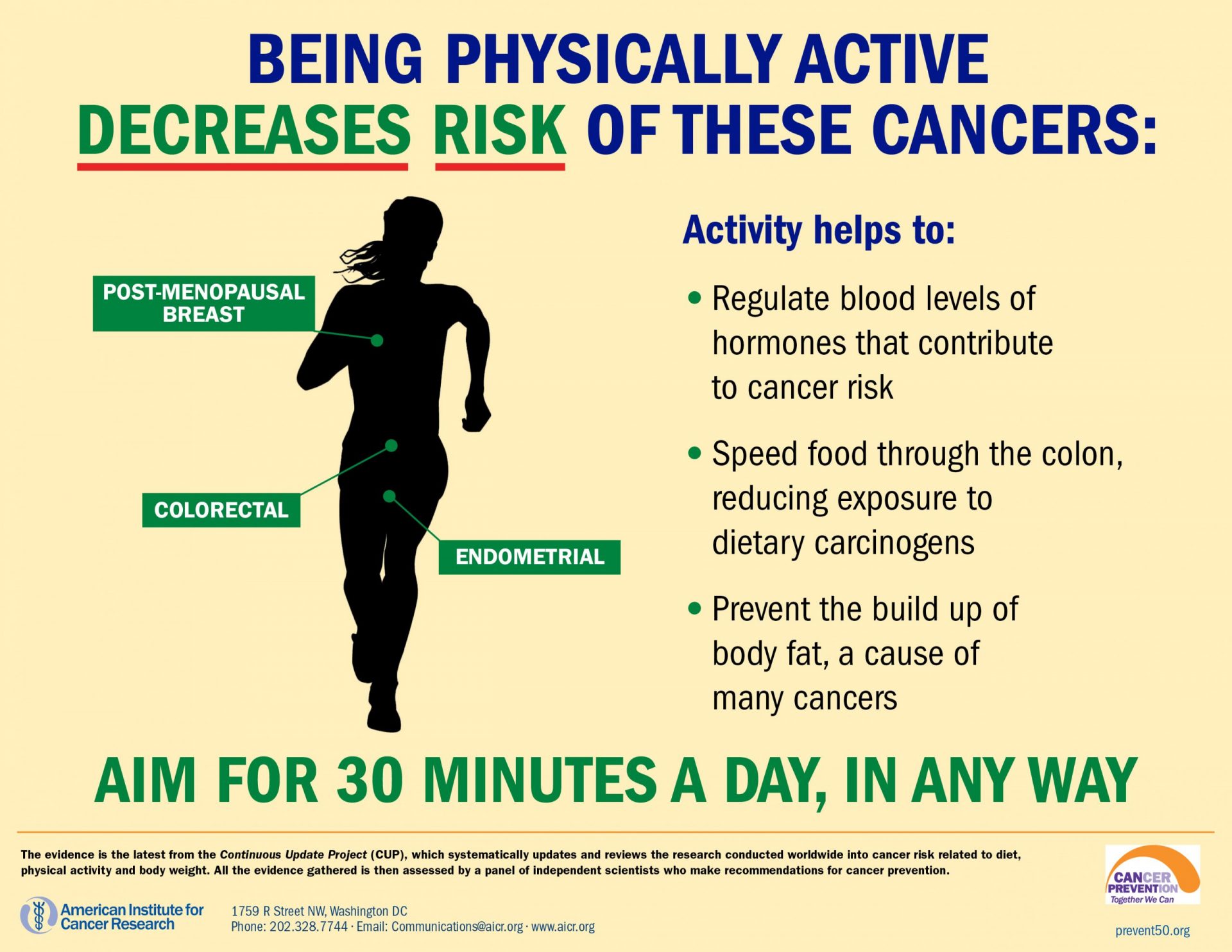 Physical finding. Exercise and Cancer Prevention. Being physically Active. Physical activity. Who physical activity recommendations.