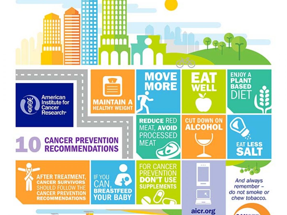 Anti-cancer lifestyle choices and habits