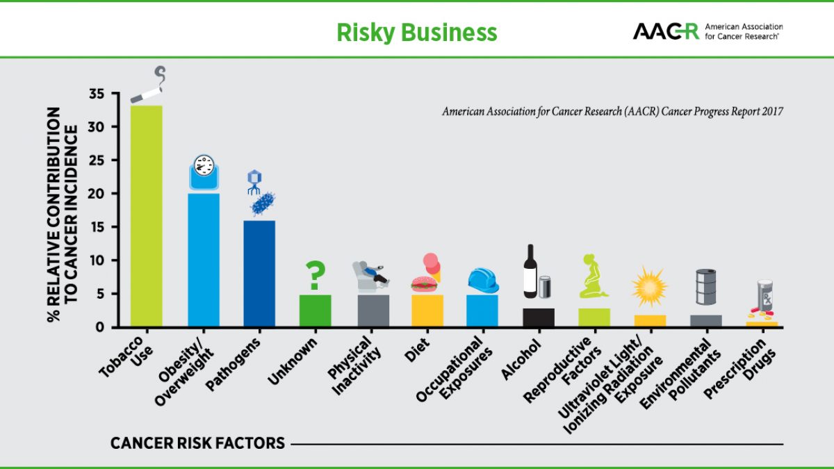 chewing tobacco statistics cancer Tobacco's Impact on Your Smile: Havre de Grace Dentist Associations between oral hygiene habits,