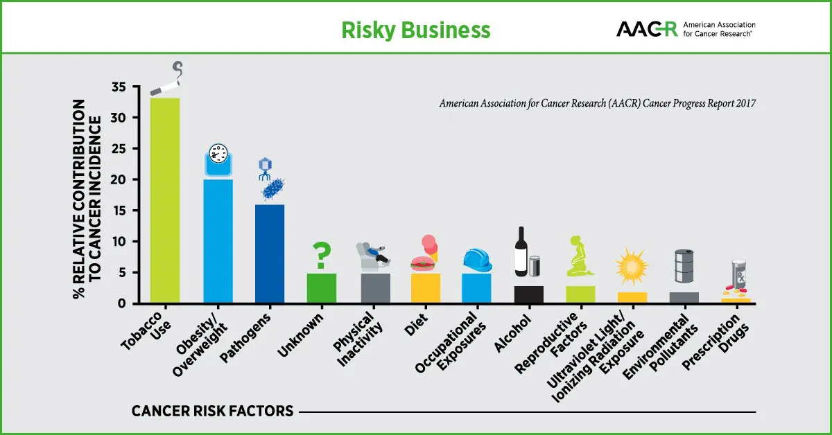 ipamorelin cancer risk studies Reducing Cancer Risk Through Prevention Efforts
