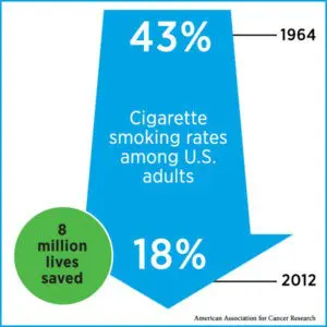what has tobacco in it Cigarettes and Other Types of Tobacco Products