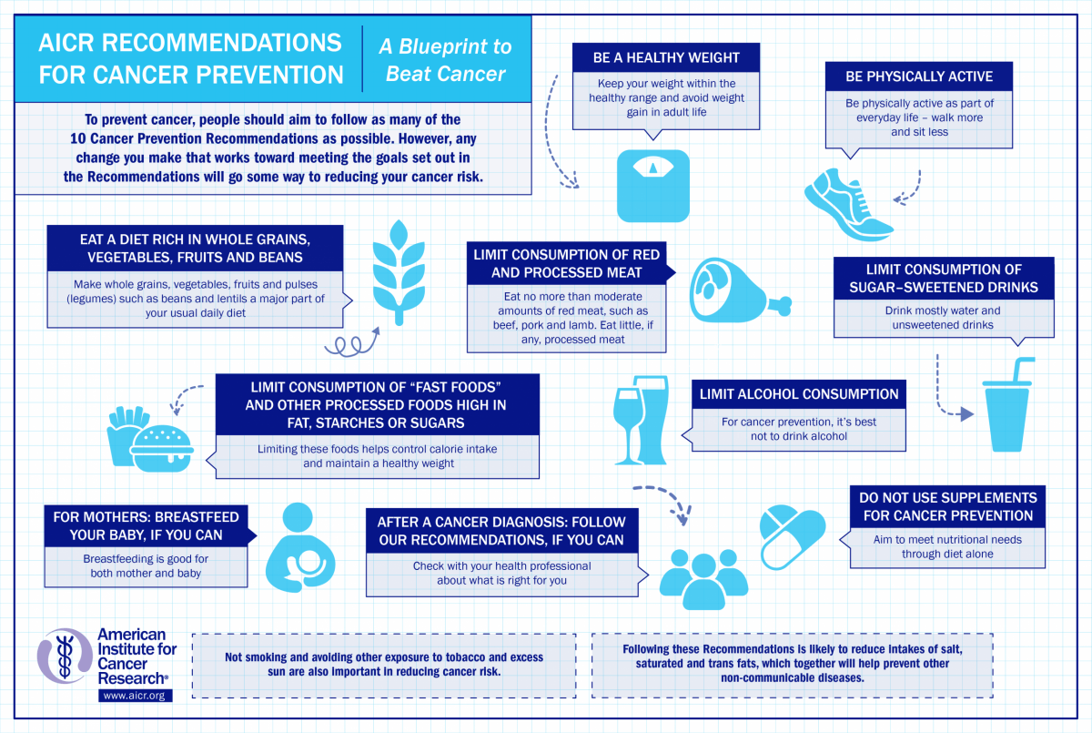 Reduce Cancer Rates Cancer Prevention - American Institute for Cancer Research