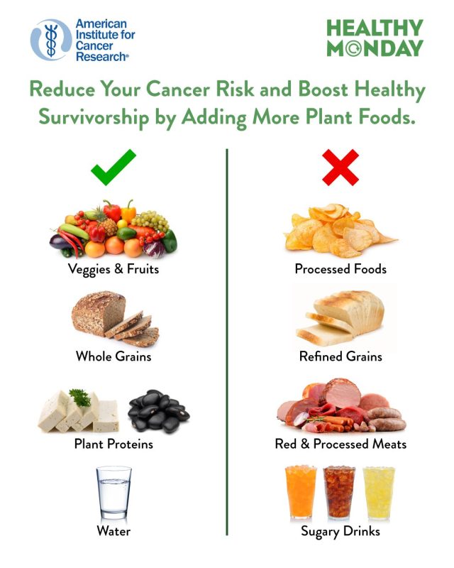 Reduce Your Cancer Risk and Boost Healthy Survivorship by Adding More