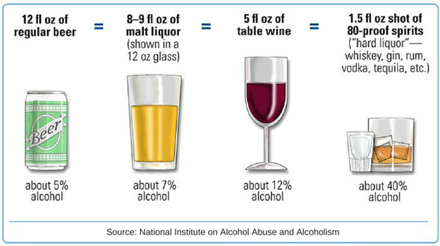 Alcoholic beverages Alcoholic beverages
