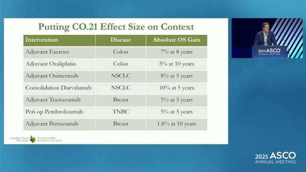 ASCO Annual Meeting