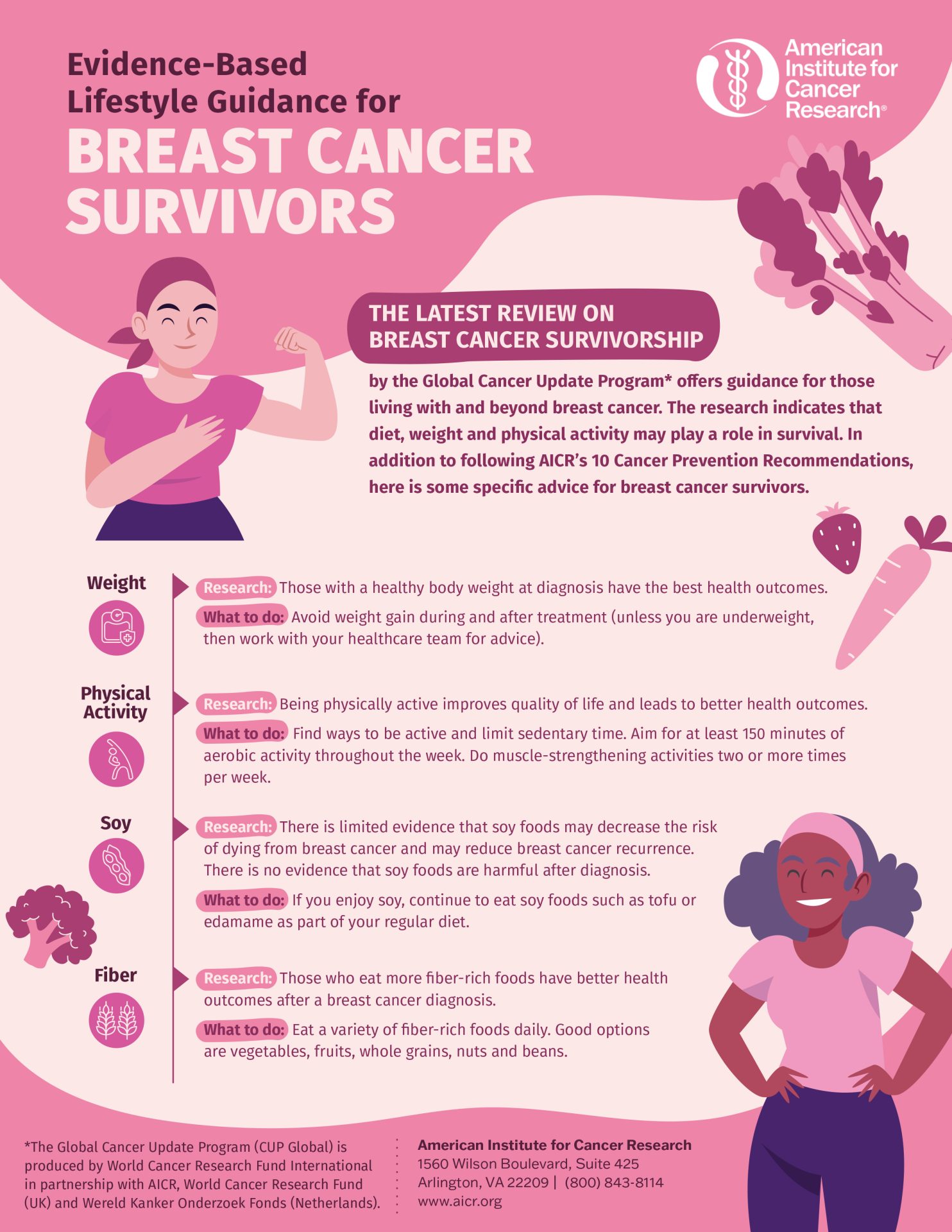 Evidence-Based Lifestyle Guidance for Breast Cancer Survivors ...