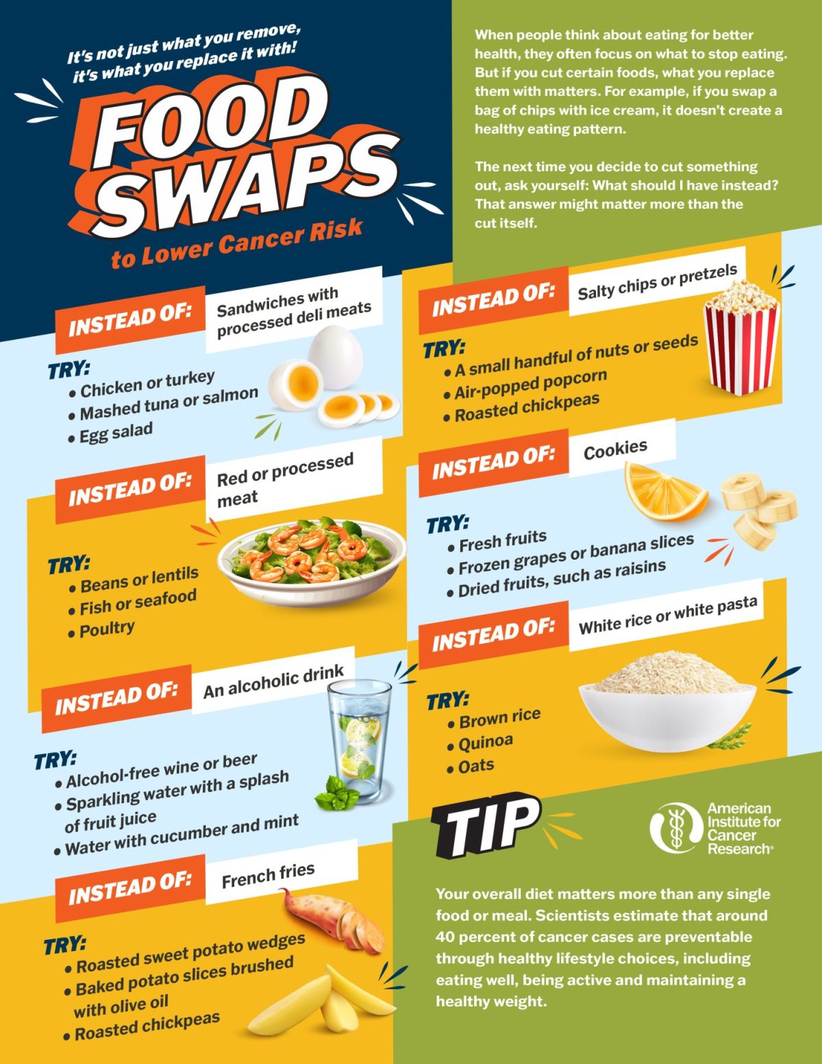 Food Swaps Infographic V4 CN